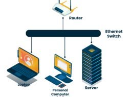 Kualitas Jaringan Internet di Komplek Pemkab Musi Rawas Dikeluhkan Menghambat Pelayanan.